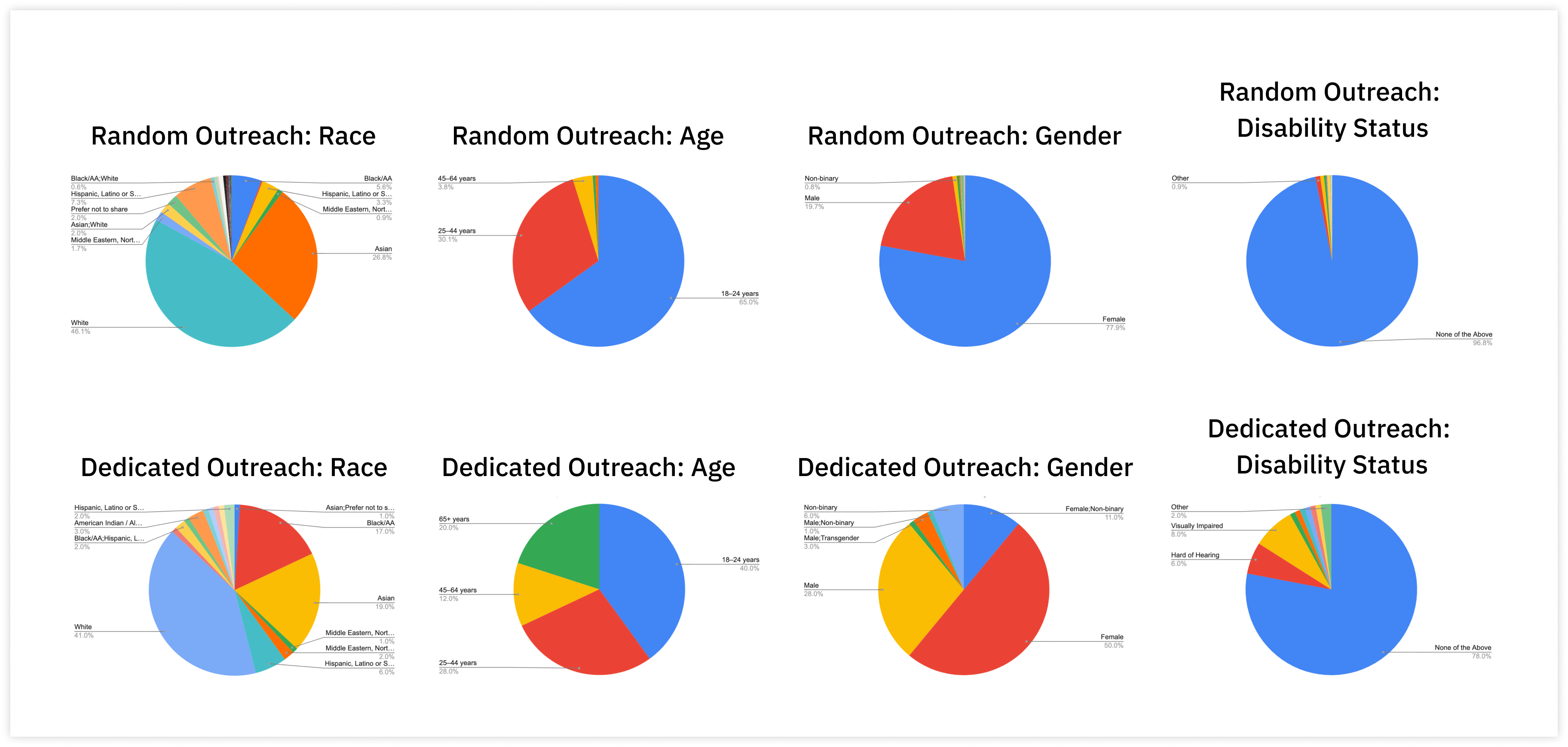 shiftsim-researchoutreach