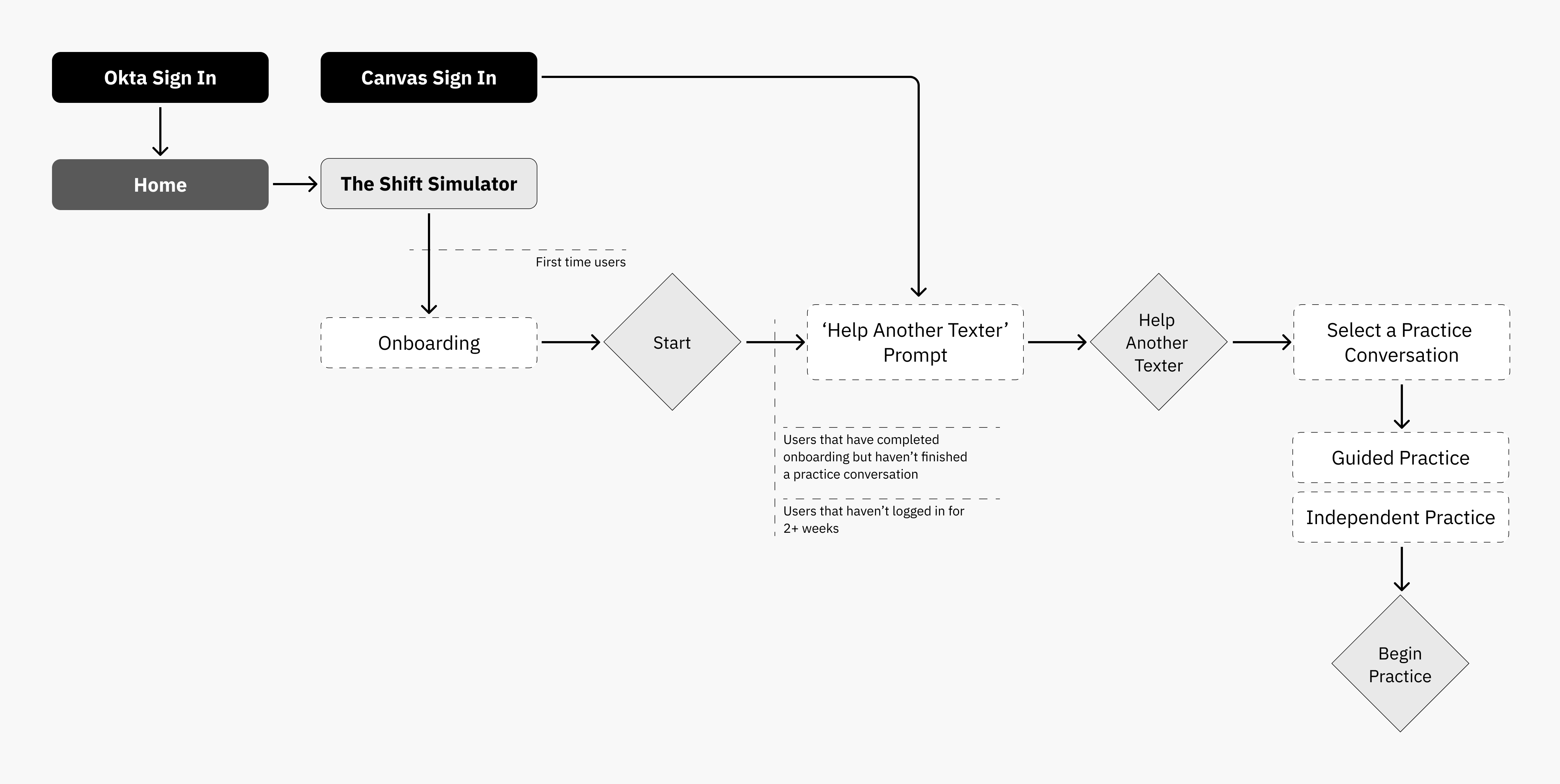 shiftsim_sitemap