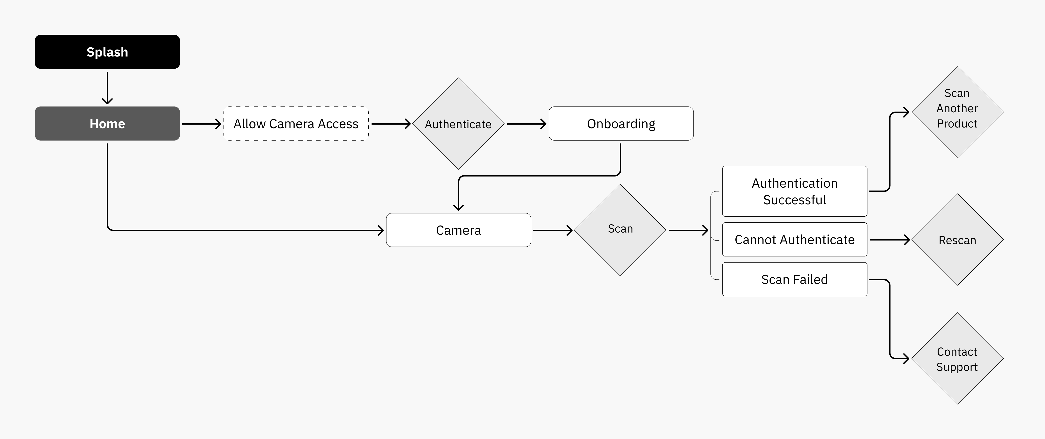stegvision_sitemap